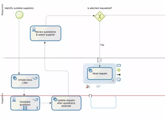 Process modeling with BPMN