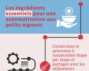 Les ingrédients essentiels pour une automatisation aux petits oignons