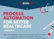 Process automation for better healthcare