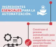 Ingredientes esenciales para la automatización