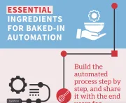 Essential ingredients for baked-in automation