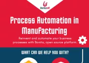 [Infographic] Process Automation in Manufacturing with Bonita